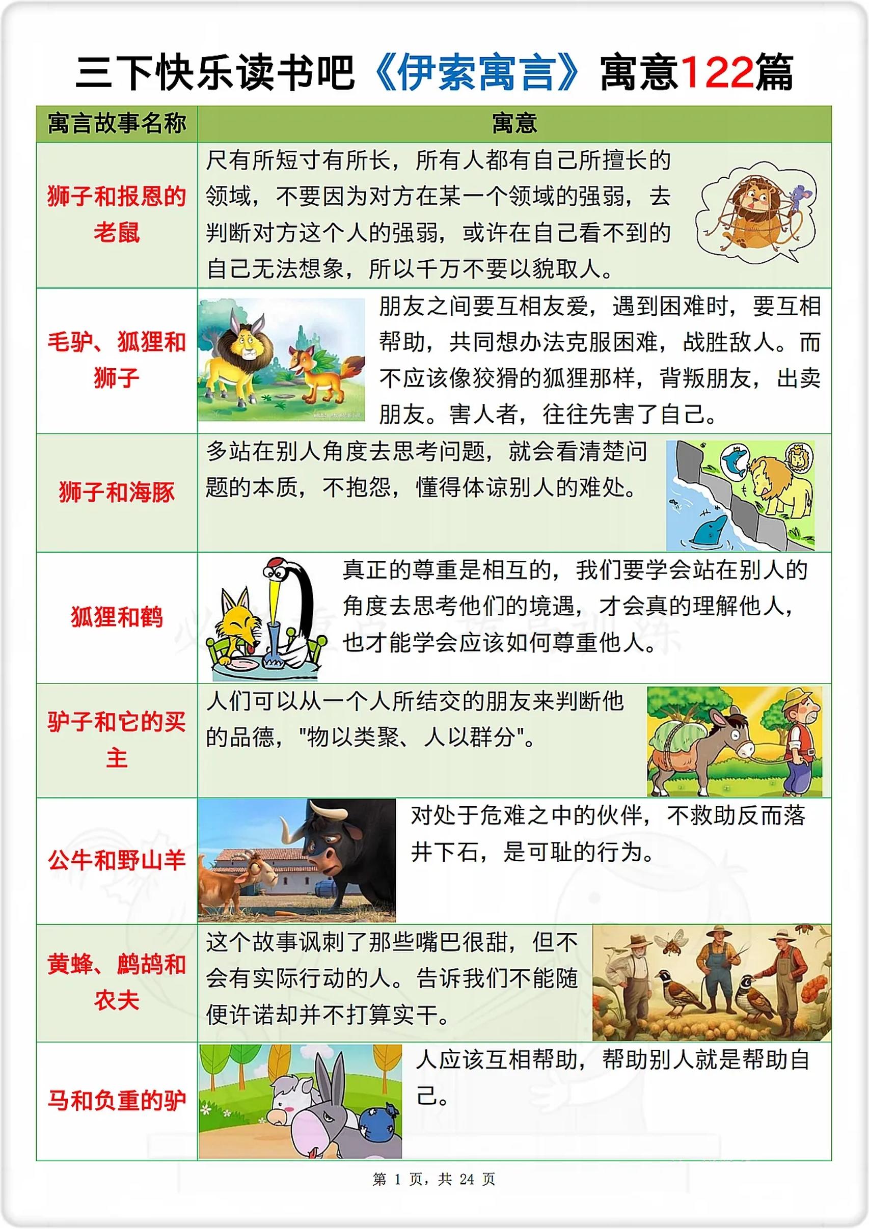 三下语文《伊索寓言》寓意122篇-汇流