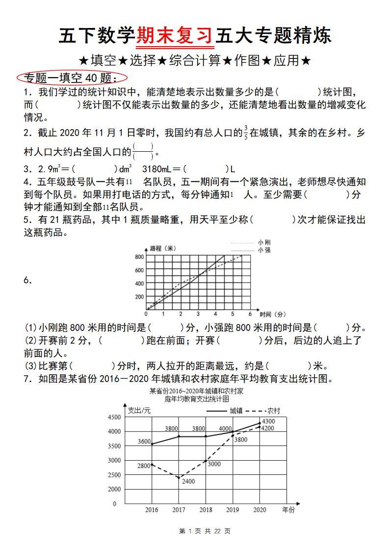 五下数学【期末复习五大专题精炼（专题一：填空）】-汇流