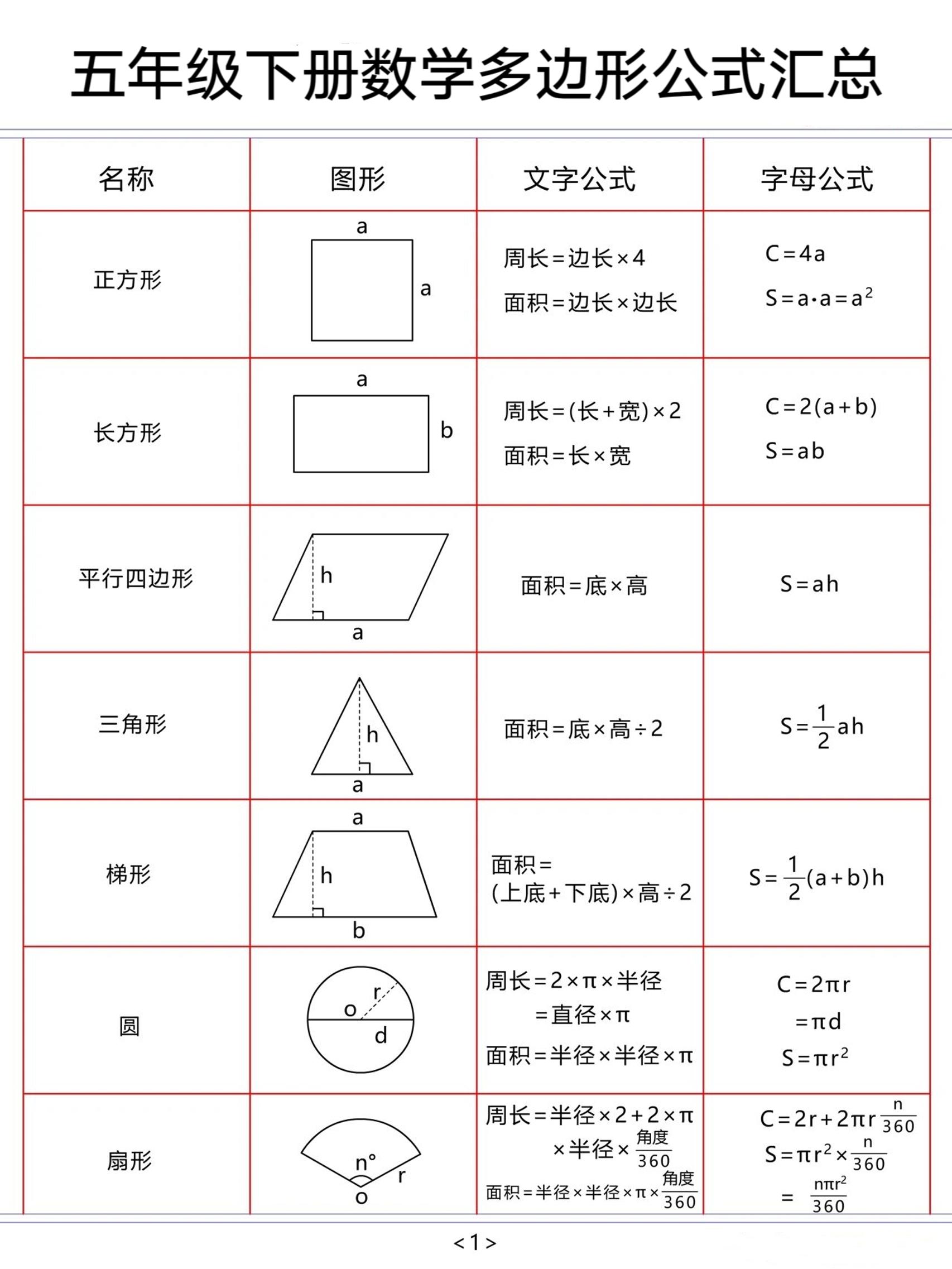 五下数学【多边形公式汇总】-汇流