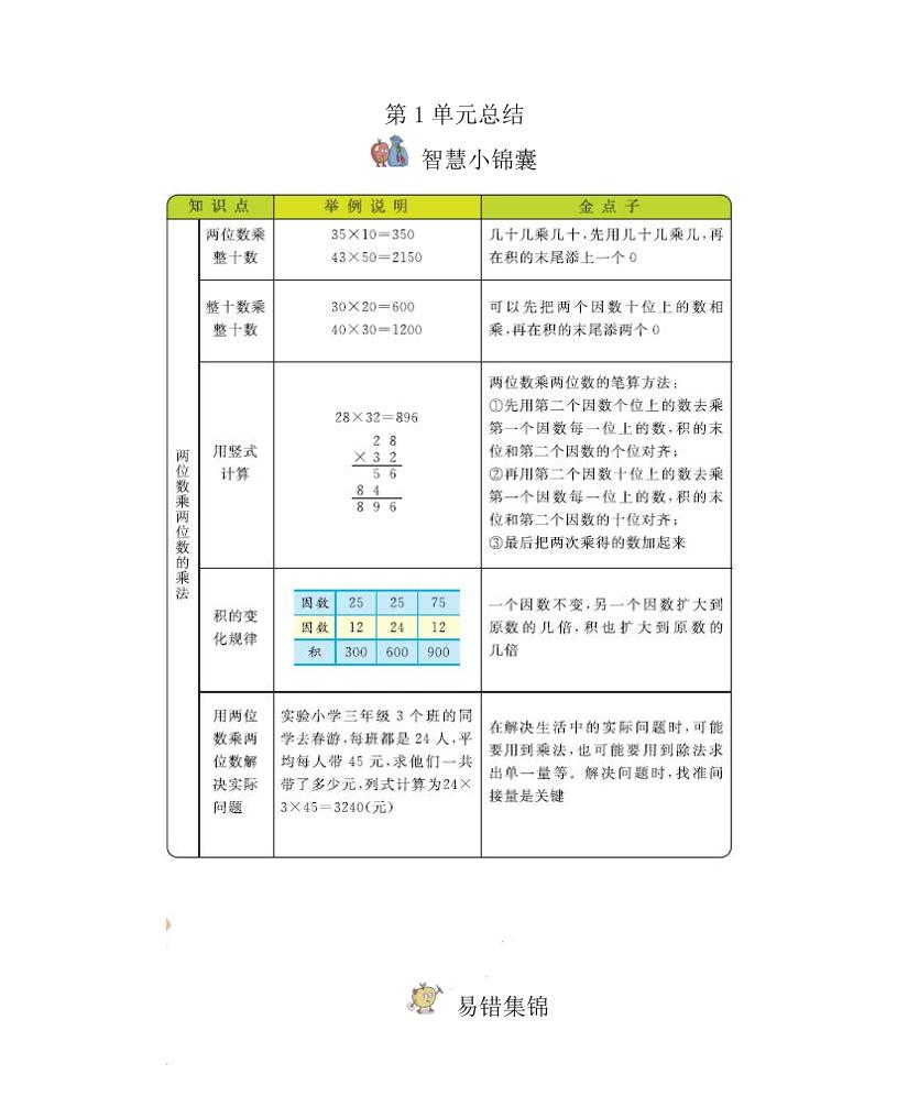 三下西师版数学全册重点-汇流