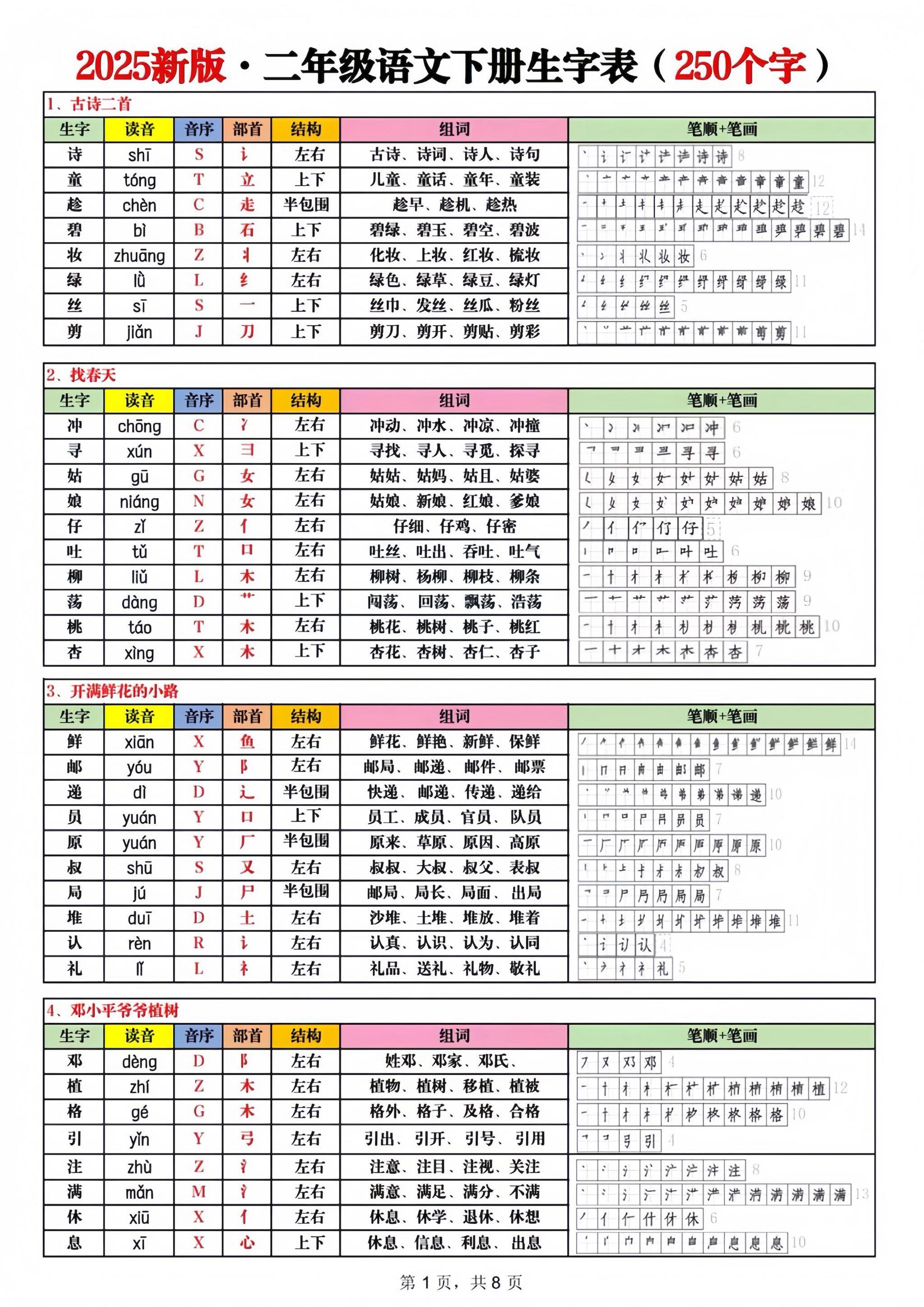 2025新版二下语文生字表250字-汇流