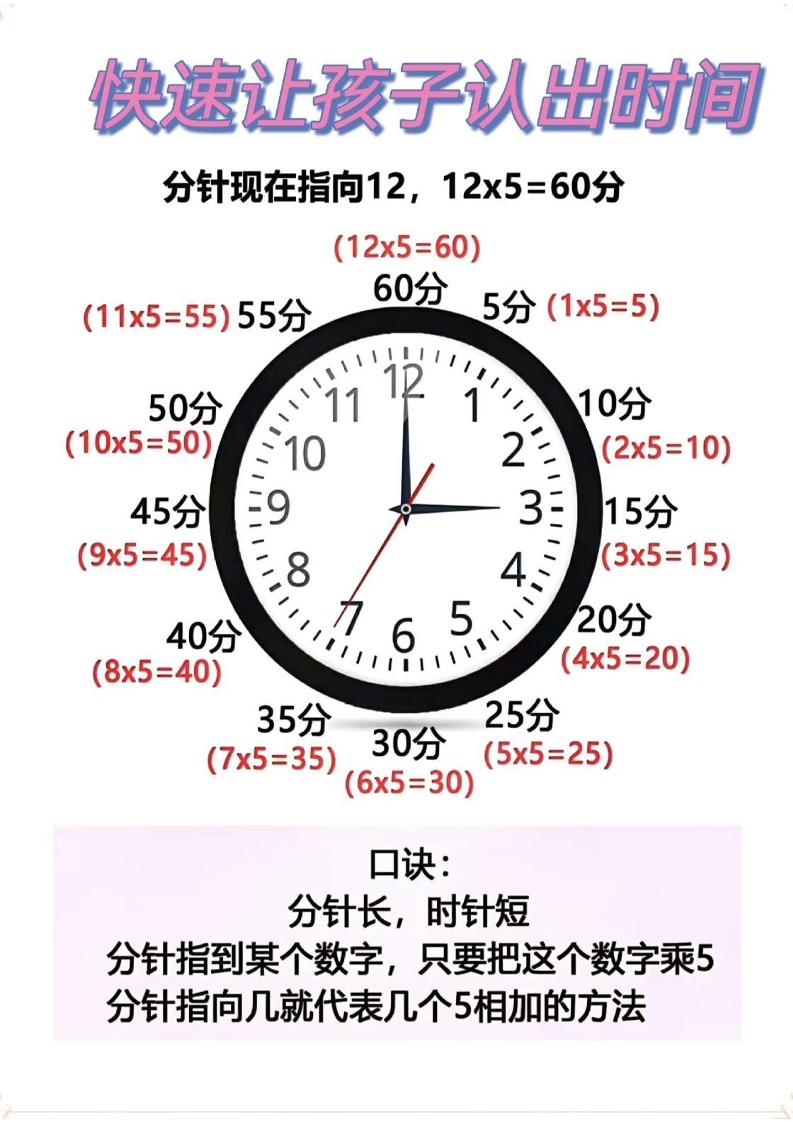 二年级数学下册快速认识钟表的方法-汇流