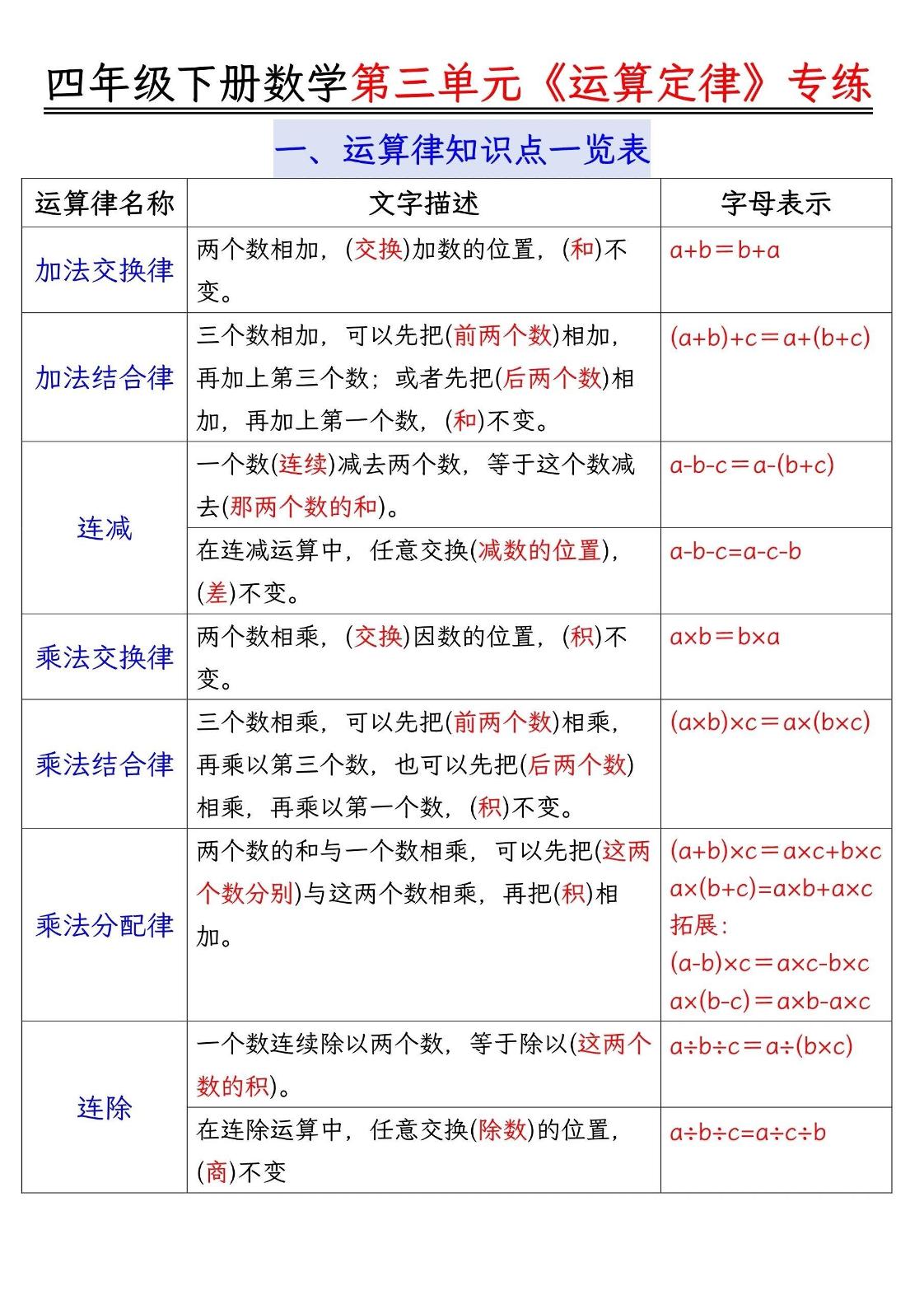 四年级下数学运算律分类练习题附答案(4)-汇流