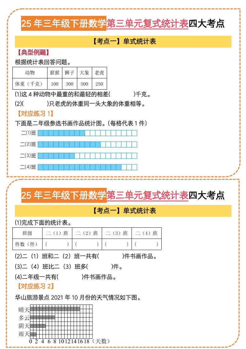 25三下数学第三单元复式统计表四大考点（人教版8页）-汇流